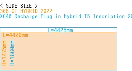 #308 GT HYBRID 2022- + XC40 Recharge Plug-in hybrid T5 Inscription 2018-